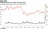 O colapso monstruoso do petróleo em três gráficos