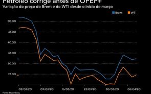 Petróleo ganha força antes de reunião da OPEP+