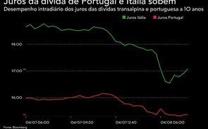 Juros periféricos da Zona Euro sobem. Bund alemão cai