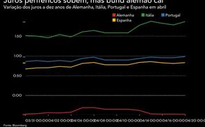 Juros de Portugal sobem após Fitch rever perspetiva em baixa