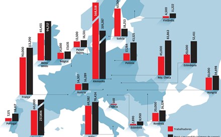 Autoeuropa e Fuso estão a produzir viseiras de proteção