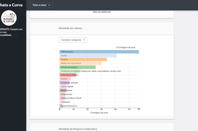 Respostas a quem mais precisa achataacurva.com 