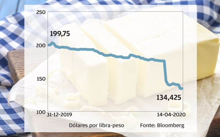 Manteiga - Fecho de escolas e restaurantes castiga