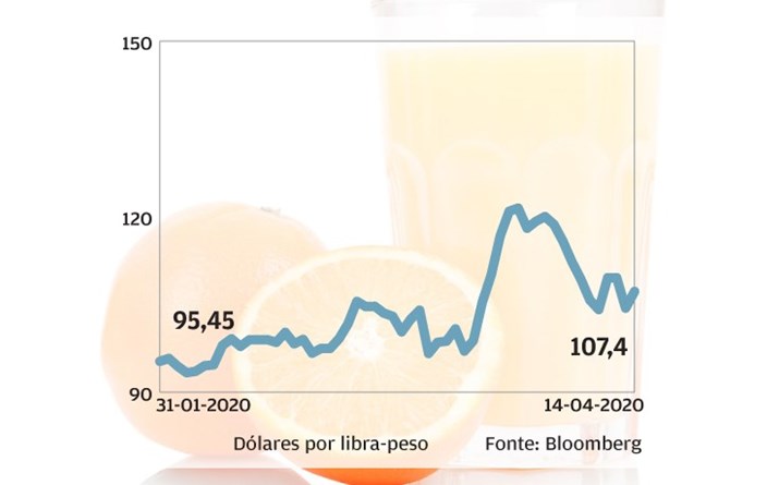 Sumo de Laranja -Vitamina C volta a “estar na moda” 