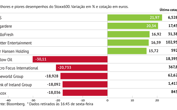 SES com o melhor desempenho do Stoxx600