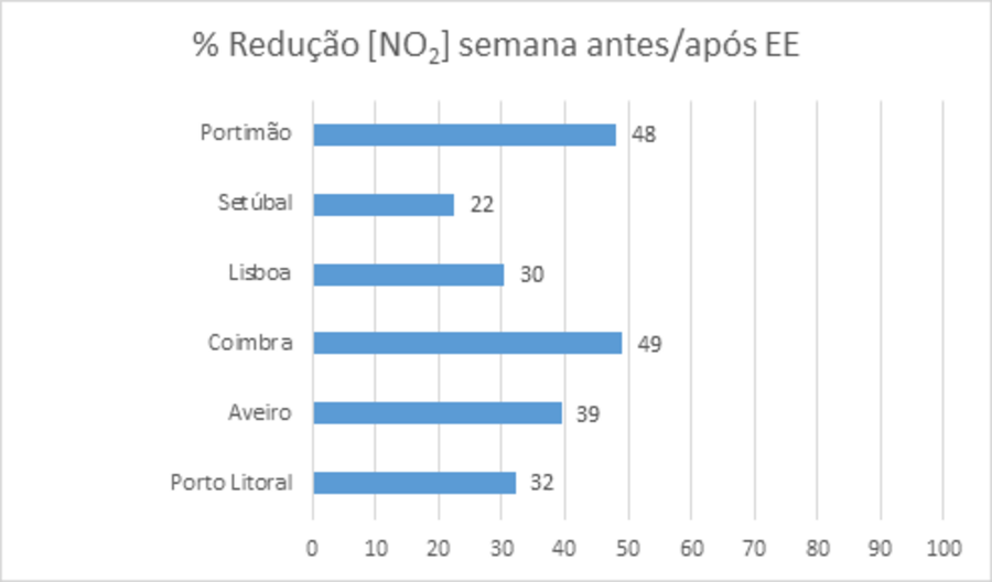 10 de março