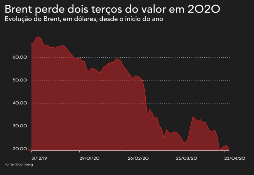 gasóleo, combustíveis 