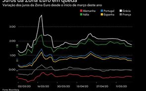 Juros de Portugal caem pelo quarto dia