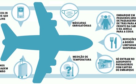 De máscara e sem refeição: como vão ser as viagens de avião