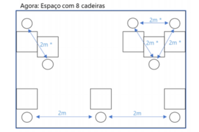 Mesas sem decorações. Menus afixados. Distâncias de dois metros. Assim vão ser os restaurantes covid-19