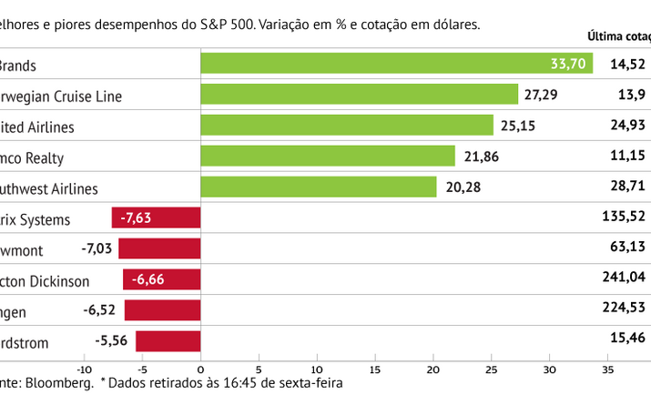L Brands anima S&P 500