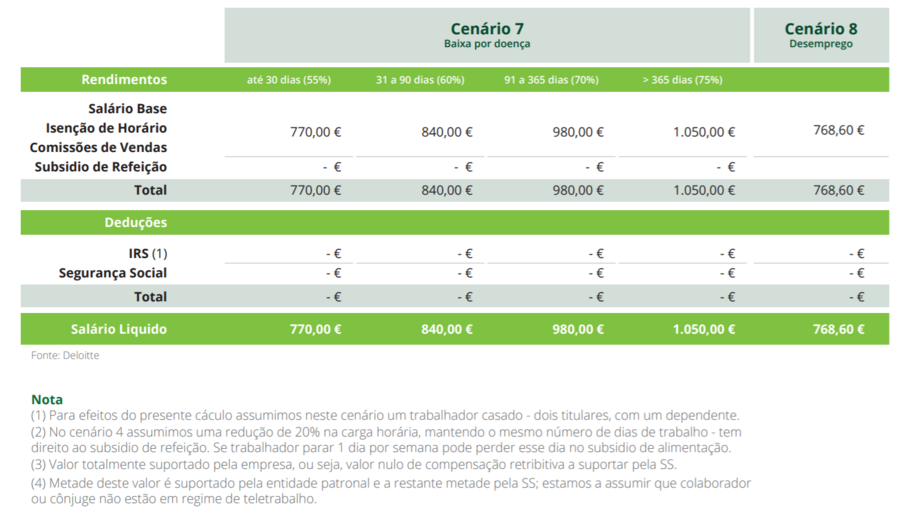 trabalhadores temperatura