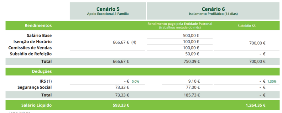 trabalhadores temperatura