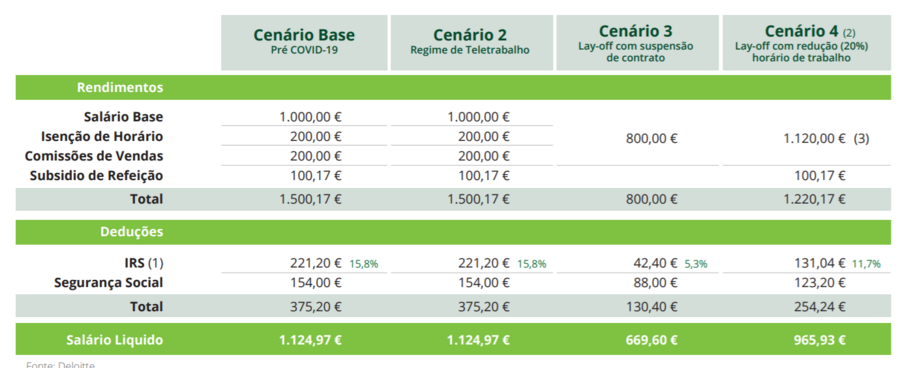 trabalhadores temperatura