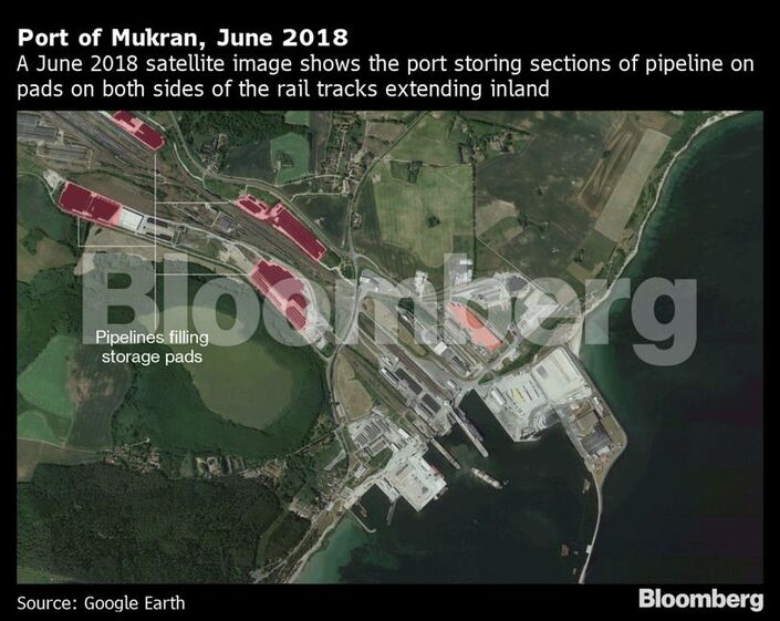 gasoduto nord stream