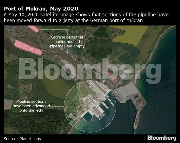 gasoduto nord stream