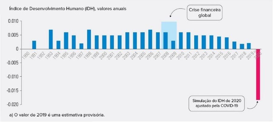 cidade prédios imobiliário
