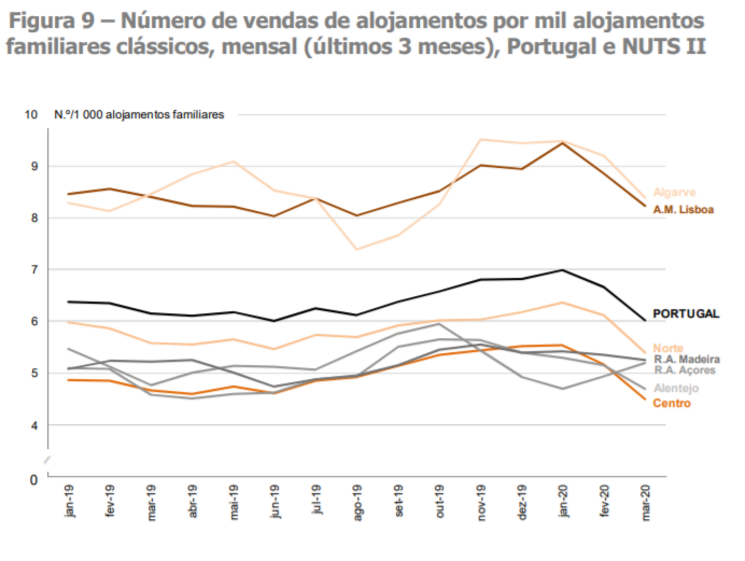 rendas casas imobiliario