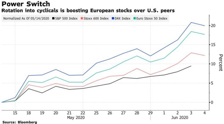 bolsas mercados Europa Frankfurt
