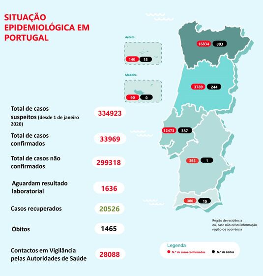 coronavirus covid-19 relatorio boletim
