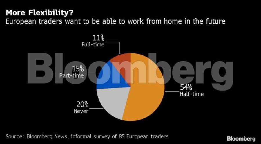 bolsas, Brexit, mercados, trader