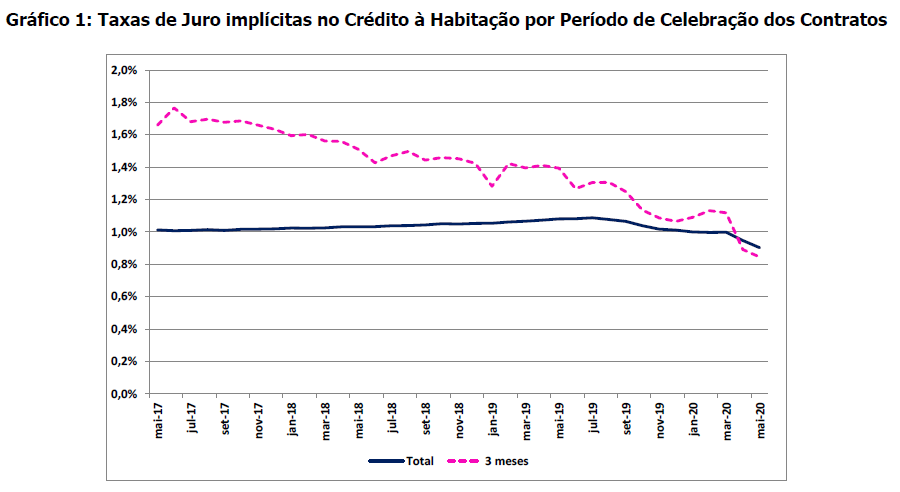 habitacao casas