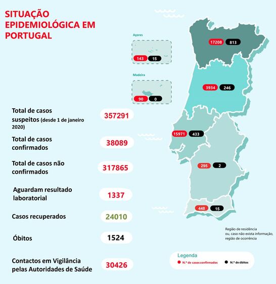 coronavirus covid-19 relatorio boletim