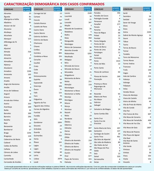 coronavirus covid-19 relatorio boletim