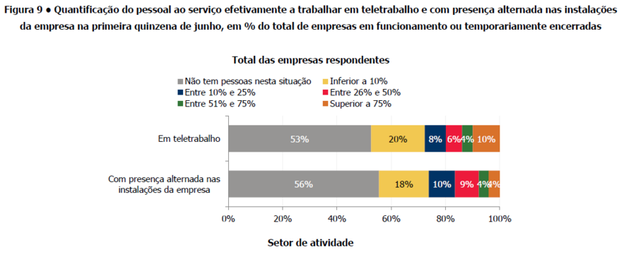 redes internet teletrabalho tablet tv criança