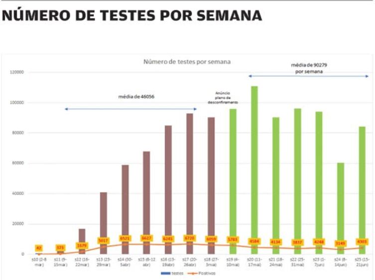 Teste coronavírus