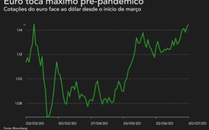 Euro agarra-se à esperança de acordo