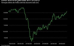 Europa em alta com acordo histórico. Bolsa alemã tem saldo anual positivo