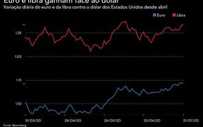 Euro em máximos de quatro meses após acordo