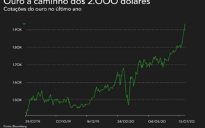 Ouro atinge máximo de sempre e aproxima-se dos 2 mil dólares