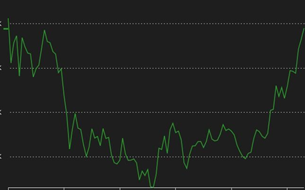 O comboio do ouro já partiu e só pára em máximos históricos 