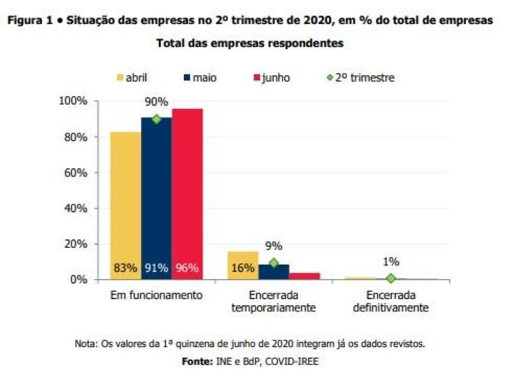 empresas reabertura covid virus restauracao esplanada 