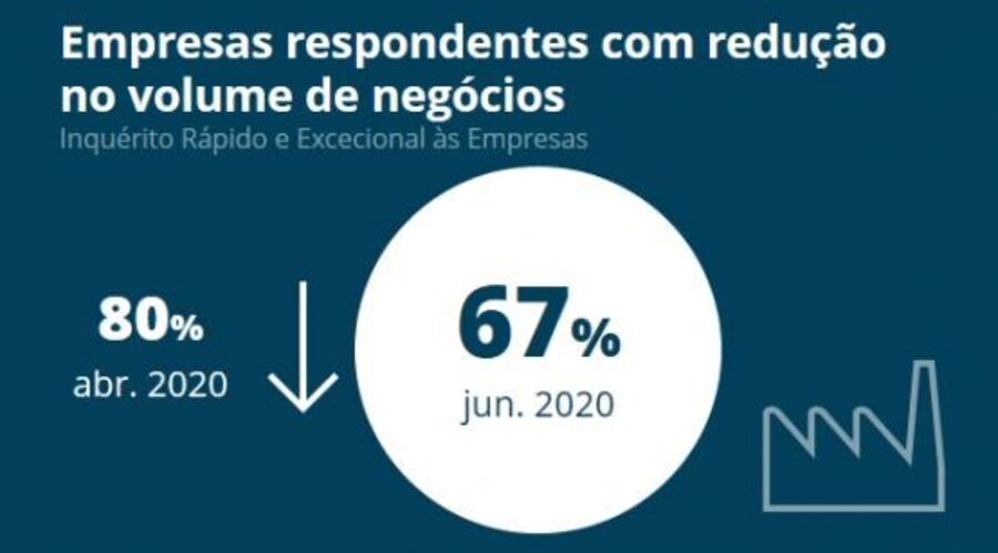 empresas reabertura covid virus restauracao esplanada 