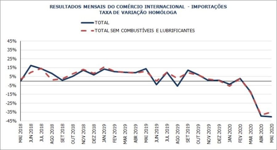 exportacoes comercio contentores