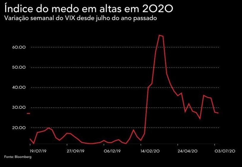 euronext bolsa lisboa