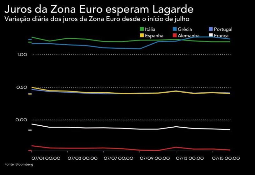 lagarde 