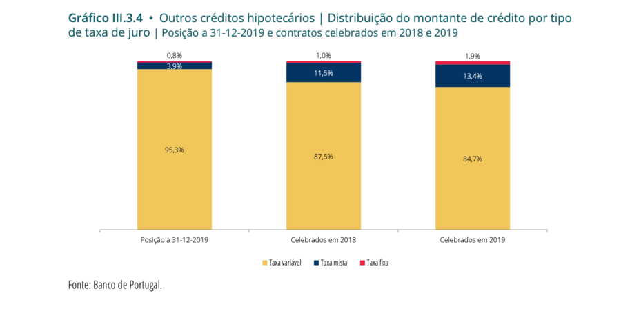 rendas casas imobiliario