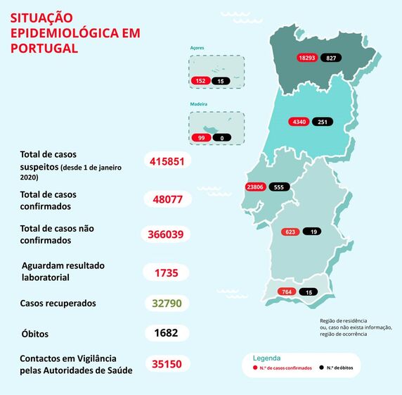 coronavirus covid-19 relatorio boletim