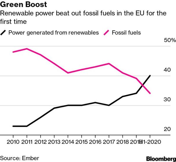energia eolicas parque eolico renovavel renováveis