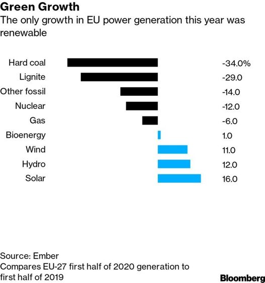 energia eolicas parque eolico renovavel renováveis
