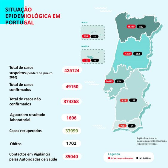 coronavirus covid-19 relatorio boletim
