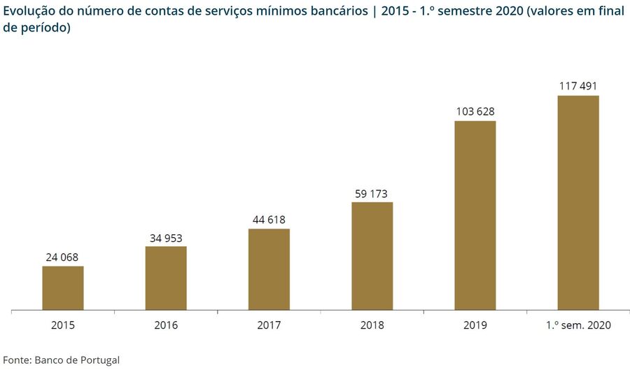 Bancos conseguiram libertar-se de parte importante dos ativos tóxicos 