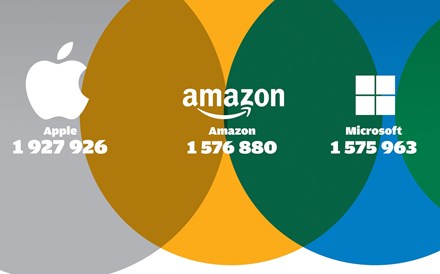 Quantas vezes pode a mesma bolha rebentar?