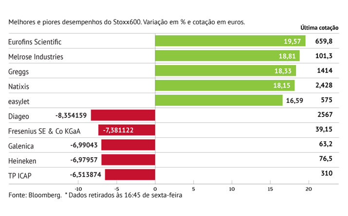 Natixis anima Stoxx600