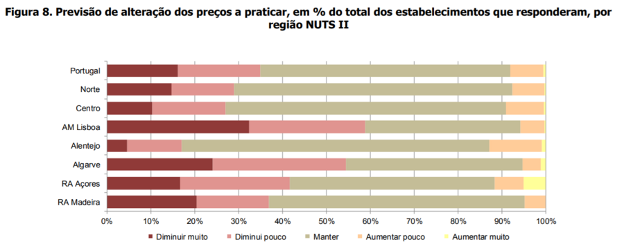 turismo lisboa