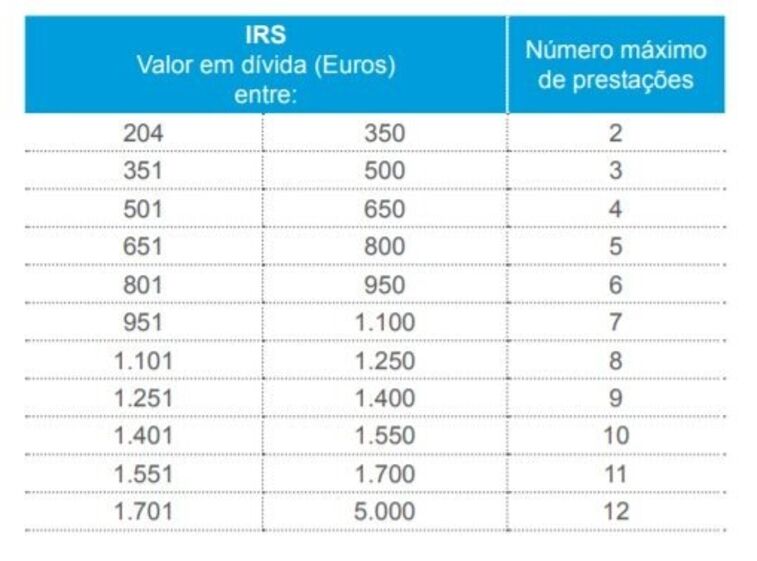 IRS fisco finanças contas fiscal impostos